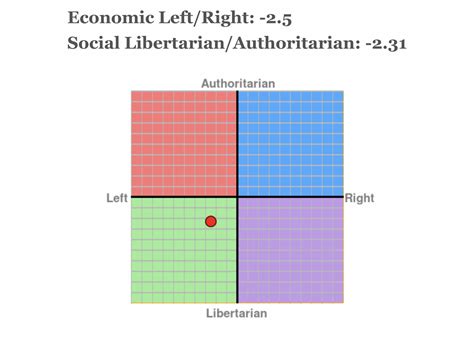 Left Right Side 的图像结果