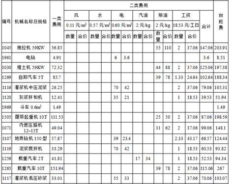 郑州2016年将调整集中供水价格 最低4.1元/吨_大豫网_腾讯网