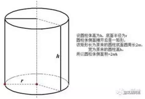 圆柱体体积计算公式，忘记的看过来！！！齐全版~~~