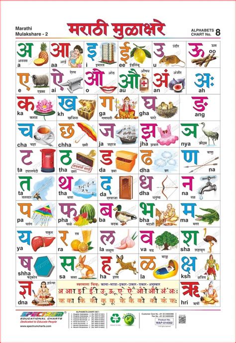 Marathi Typing Tool | English to Marathi Transliteration - BhashaTyping