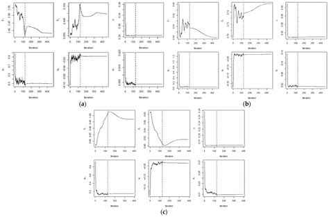 Nonlinear Quantile Mixed-Effects Models for Prediction of the Maximum ...