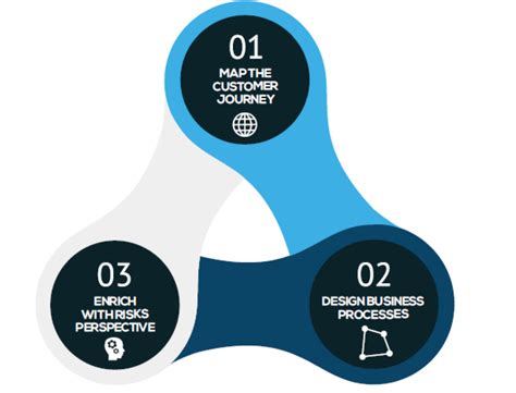 Business Process Modeling and Analysis 的图像结果
