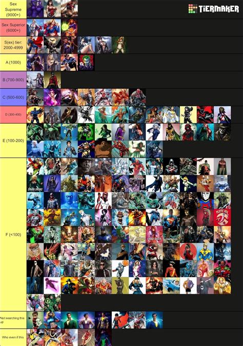 DC character Rule 34 Power Levels : r/dccomicscirclejerk