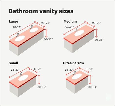 What Size Bathroom Cabinet