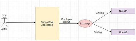 Image result for Spring Boot Flow in Java