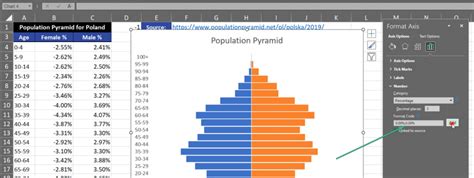 Image result for How Do We Make a Population Pyramid Using Excel