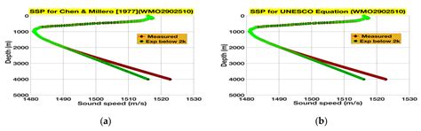 Symmetrical and Asymmetrical Rectifications Employed for Deeper Ocean ...