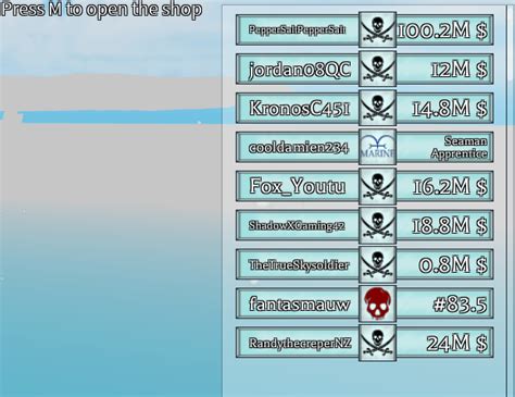 Image result for One Piece Final Chapter 2 Script Pastebin