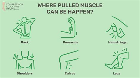 How to Speed Up Pulled Muscle Recovery With Proven Methods? – Compression Stockings Online