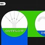 outflow 的图像结果