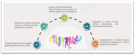 Press Note Details: Press Information Bureau