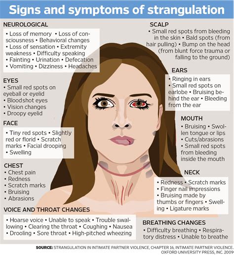 Signs of Strangulation Abuse 的图像结果