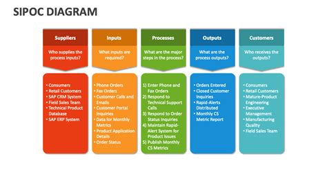 SIPOC Tutorial 的图像结果