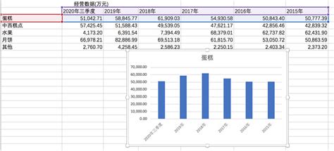 2017-2022年中国糕点市场分析预测及发展趋势研究报告_智研咨询