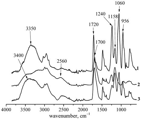 Interpolymer Complexes of Poly(methacryloyloxyethyl phosphorylcholine ...