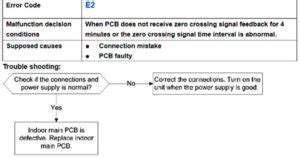 Image result for Pioneer Mini Split Error Code E3