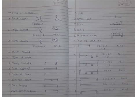 Pcp notes - Civil Engineering - Date Page f Support Loads H it I G Tv i ...
