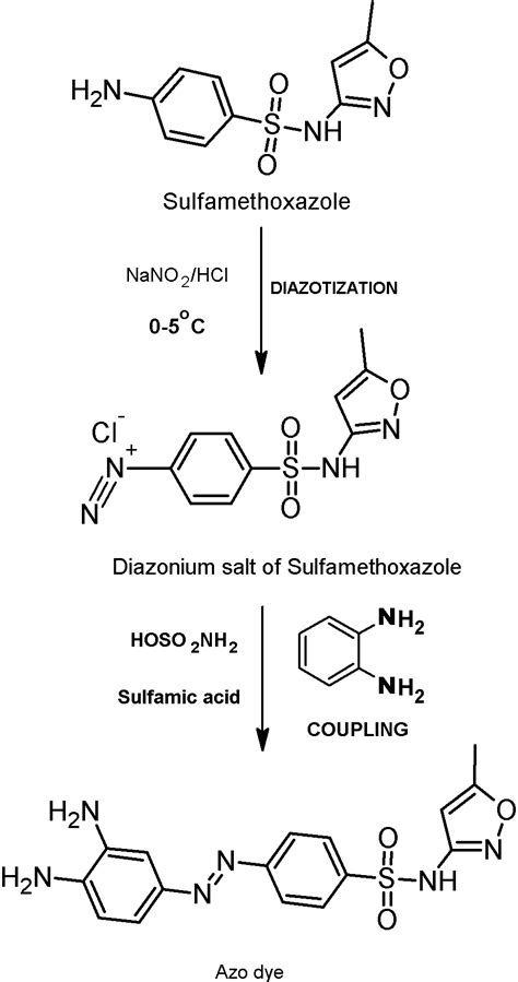 Scheme 1: Proposed reaction scheme for methods I and II
