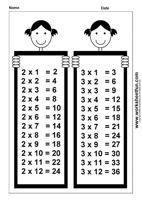 Image result for 3rd Grade Times Table Chart