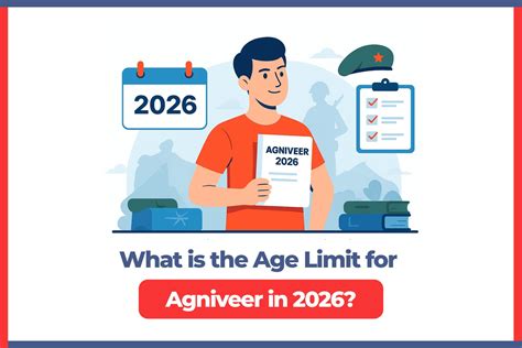 What is the Age Limit for Agniveer in 2026? - Oswaal Books