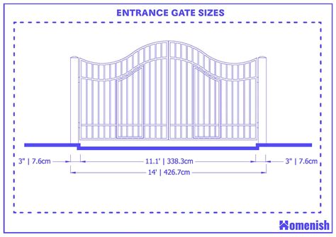 Image result for Simple Example of Iteration