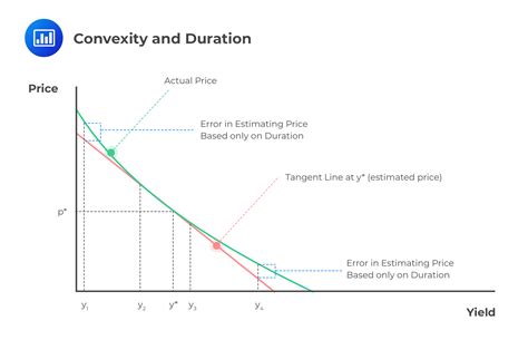 Interest Rate Futures | AnalystPrep - FRM Part 1 Study Notes