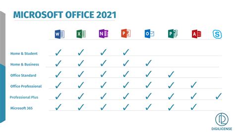Microsoft Office 2021: New functions overview