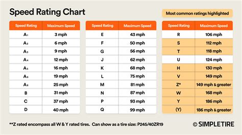 How to Choose the Right Tire Speed Rating | Safety & Performance ...