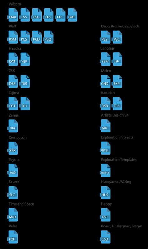 Image result for Image Format for Embroidery Digitizing