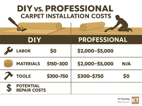 Average Cost of Carpeting a House: 10 Powerful Facts 2025