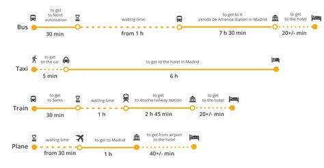 How Far Is From Barcelona To Madrid