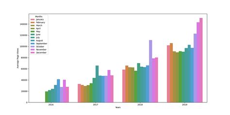 Image result for Python Data Analysis Timeline