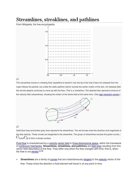 FX Stream Line 的图像结果