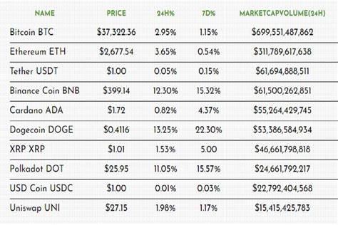 अगर इस सिक्के में लगाएंगे पैसा तो मिनटों में बन जाएंगे लखपति, जानें टॉप ...