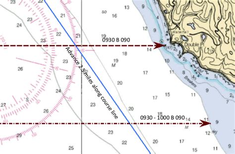 Image result for Running Fix On Chart Work Example