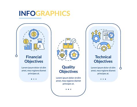 Image result for Project Management Objective Statement