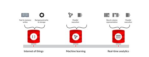 Features of Oracle Database 21C 的图像结果