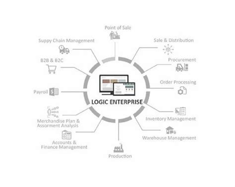 Image result for Enterprise Software Solutions Scam