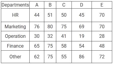 Direction: Answer the following question based on the given information ...