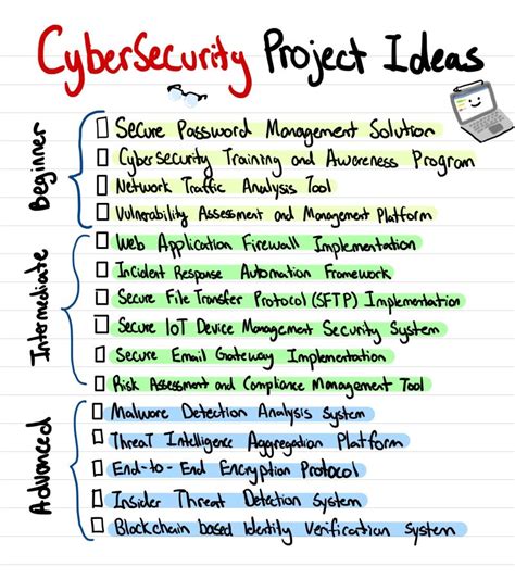 Internet Security Project Class 10 的图像结果