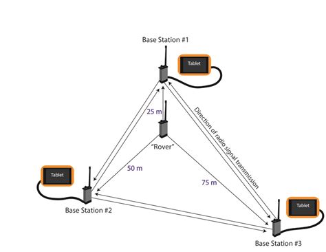 Image result for Controlled Experiment Design
