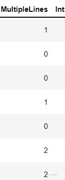 Labelencoder Transform 的图像结果