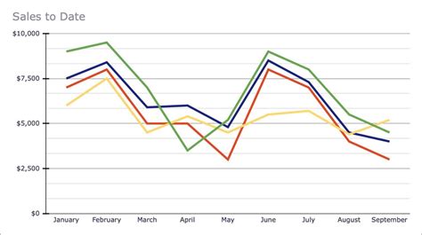Image result for Different Types of Line Graphs