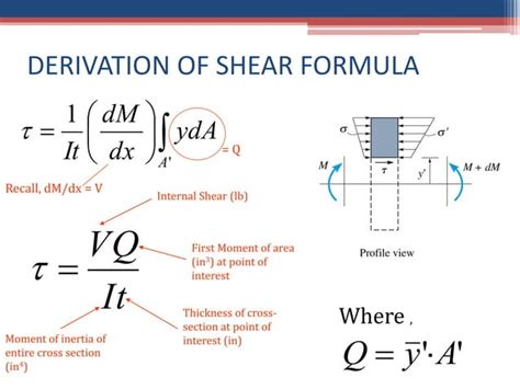 Image result for Shear Stress Distribution in Rectangular Section