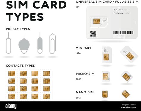 Image result for Sim Card Types