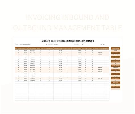 Image result for Table for Outgoing Mail