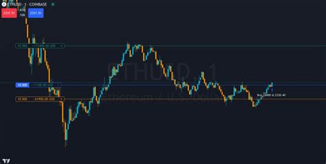 Image result for How to Disconect Paper Trading From Trading View