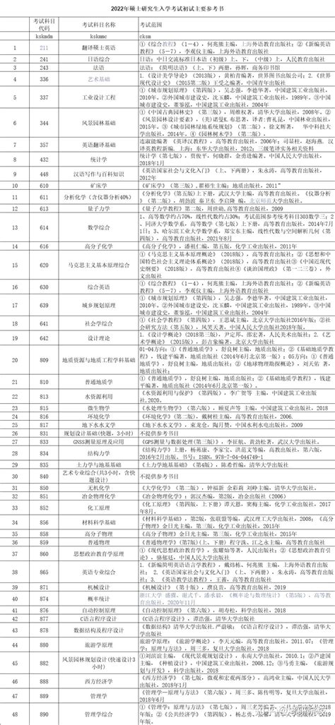 怎么样专升本到桂林理工大学 - 知乎