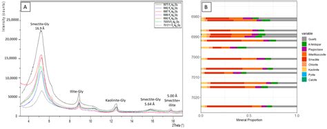 The Palaeocene Lista Shale: A Planned Carbon Capture and Storage Top ...