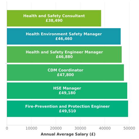 Health Environment Safety Manager Salary in UK - Check-a-Salary Latest Data